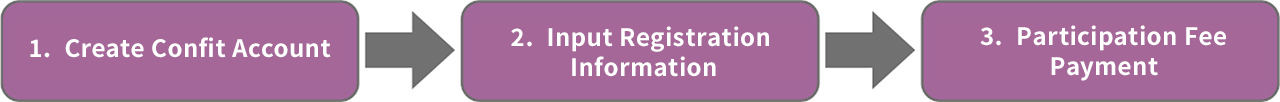 Flow of online registration image