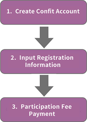 Flow of online registration image